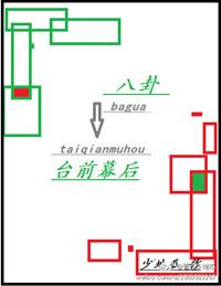 风水八卦台