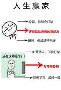 单身狗